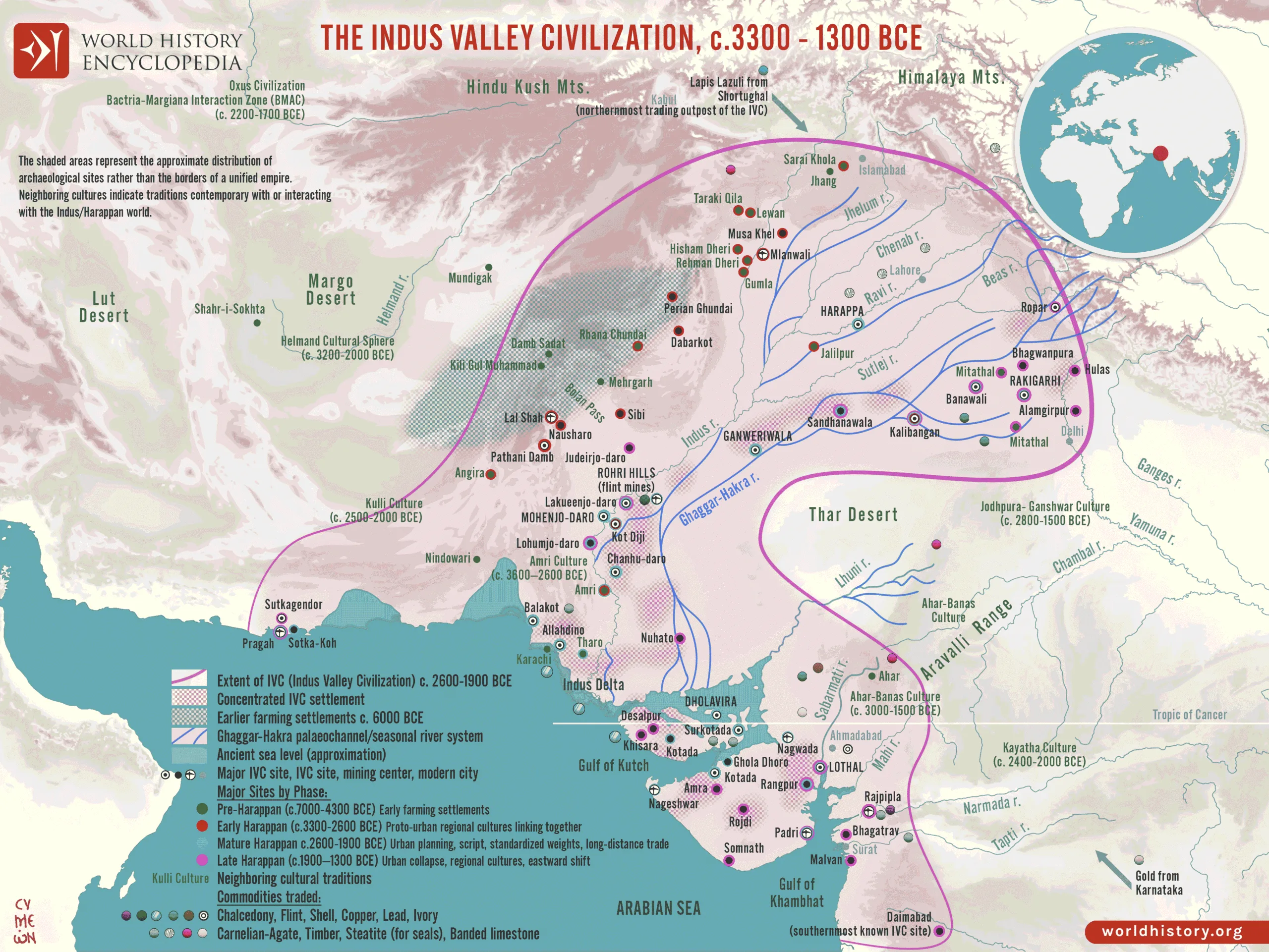Indus Vally Civilization Trade